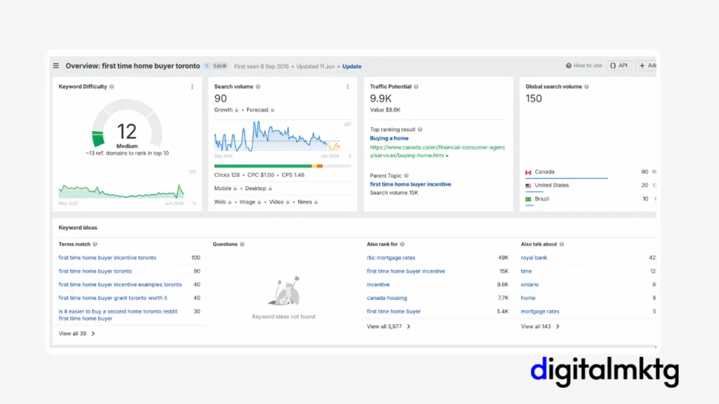 This image indicates a screenshot from Ahrefs keyword explorere dashboard. Indicates the metrics of a keyword.